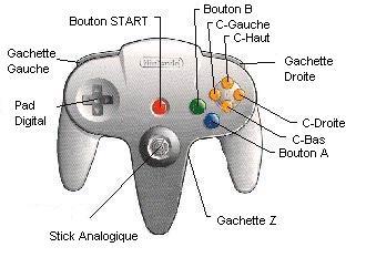 La manette N64